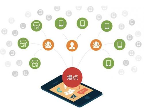 隆广镇为什么越来越多的企业通过软文营销来引流